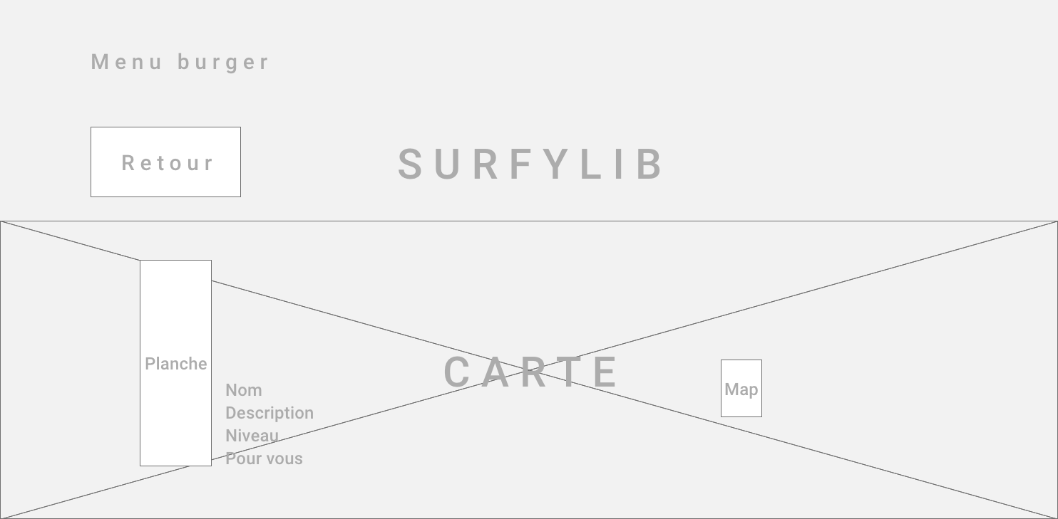 UX Surf